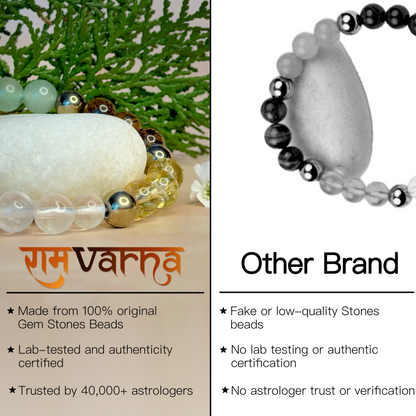 Dhan Yog Bracelet || Free 5 mukhi Rudraksha